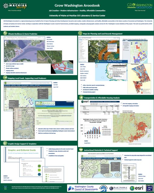Washington County GIS Projects Poster